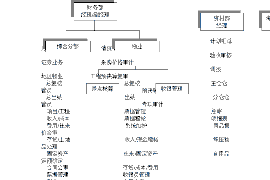 新沂专业讨债公司有哪些核心服务？